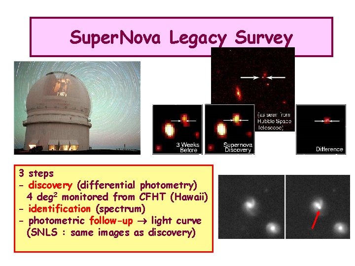 Super. Nova Legacy Survey 3 steps - discovery (differential photometry) 4 deg 2 monitored