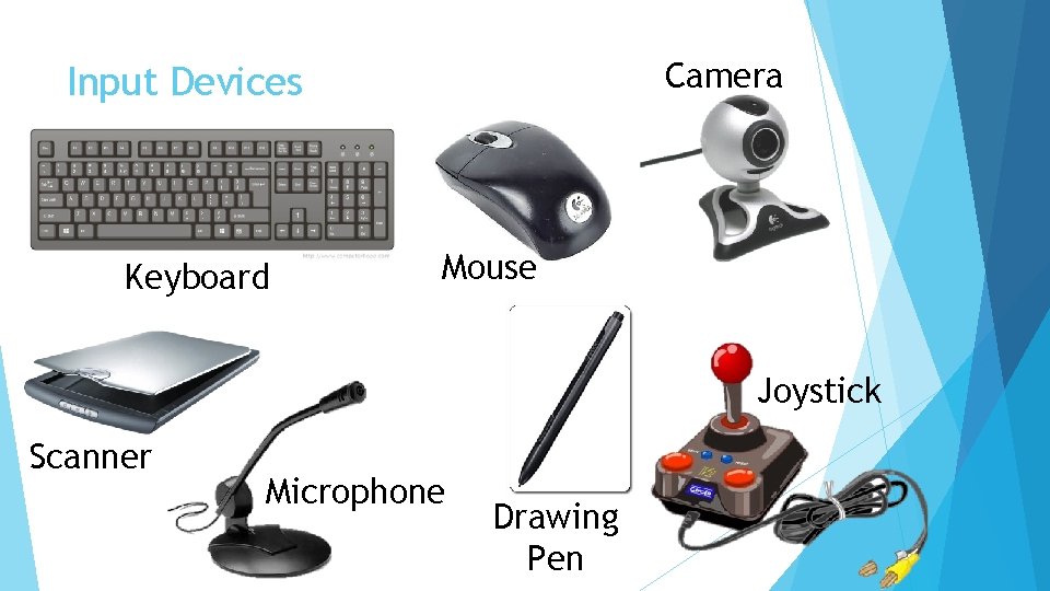 Camera Input Devices Keyboard Mouse Joystick Scanner Microphone Drawing Pen 