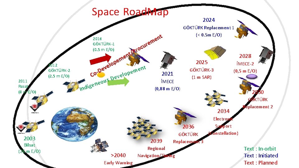 Space Road. Map 2016 GÖKTÜRK-1 (0. 5 m E/O) 2011 Rasat (8 m E/O)