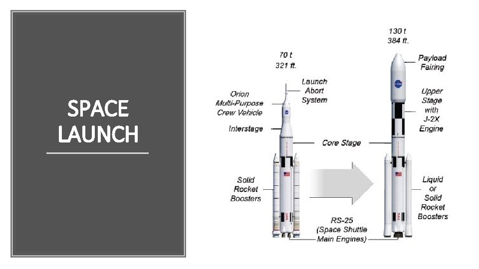 SATELLITES CURRENTLY ORBITING HEO HIGH EARTH ORBIT 22