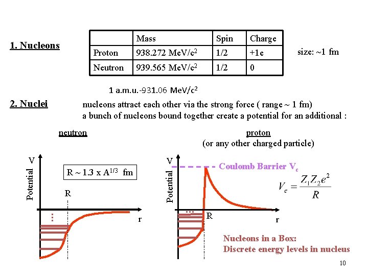 1. Nucleons Mass Spin Charge Proton 938. 272 Me. V/c 2 1/2 +1 e