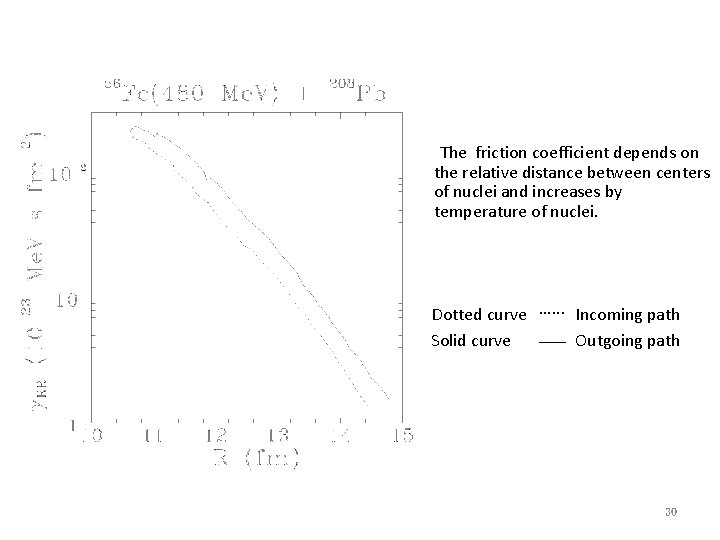 The friction coefficient depends on the relative distance between centers of nuclei and increases