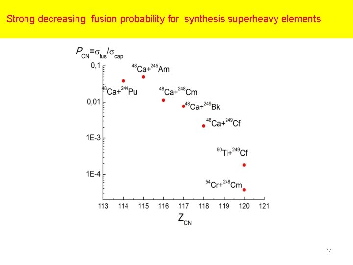 Strong decreasing fusion probability for synthesis superheavy elements 34 