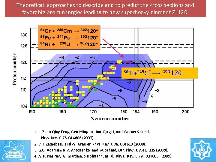 Theoretical approaches to describe and to predict the cross sections and favorable beam energies