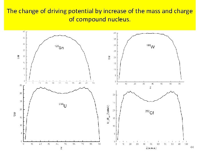 The change of driving potential by increase of the mass and charge of compound