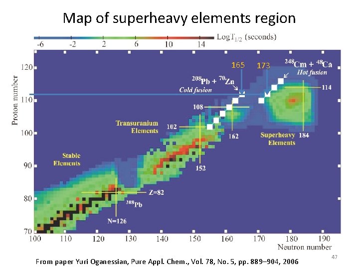 Map of superheavy elements region 165 173 From paper Yuri Oganessian, Pure Appl. Chem.