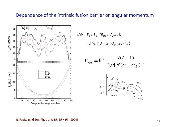 Dependence of the intrinsic fusion barrier on angular momentum Udr = B 1 +