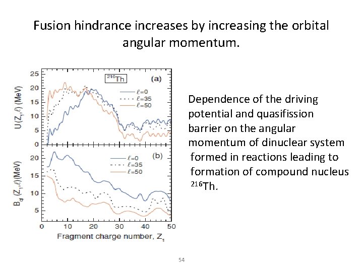 Fusion hindrance increases by increasing the orbital angular momentum. • F Dependence of the