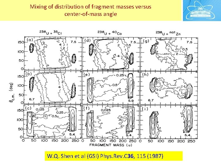 Mixing of distribution of fragment masses versus center-of-mass angle W. Q. Shen et al