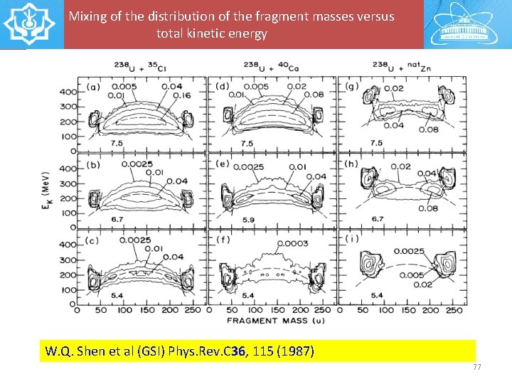  Mixing of the distribution of the fragment masses versus total kinetic energy W.