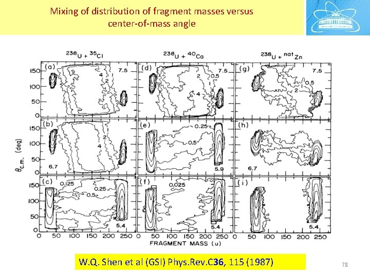 Mixing of distribution of fragment masses versus center-of-mass angle W. Q. Shen et al