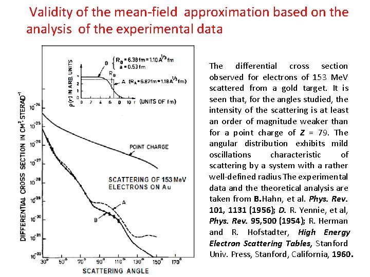  Validity of the mean-field approximation based on the analysis of the experimental data