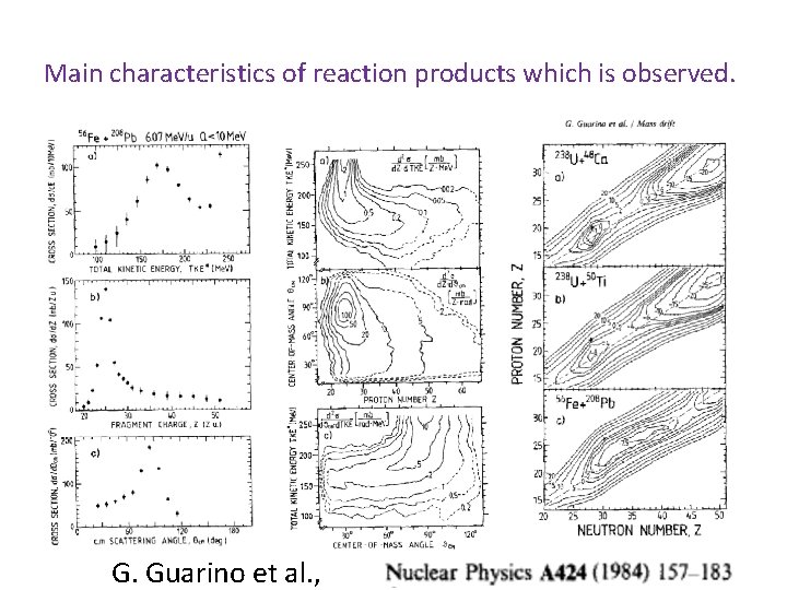 Main characteristics of reaction products which is observed. G. Guarino et al. , 