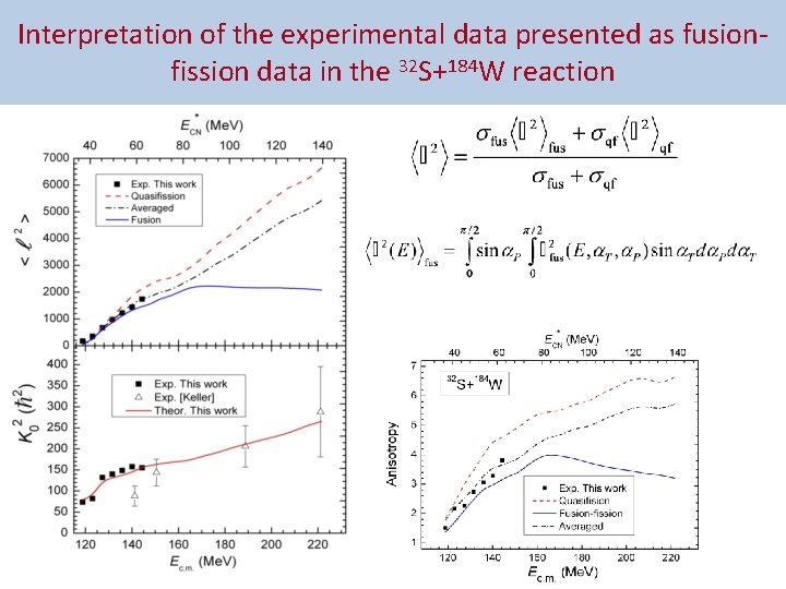 Interpretation of the experimental data presented as fusionfission data in the 32 S+184 W