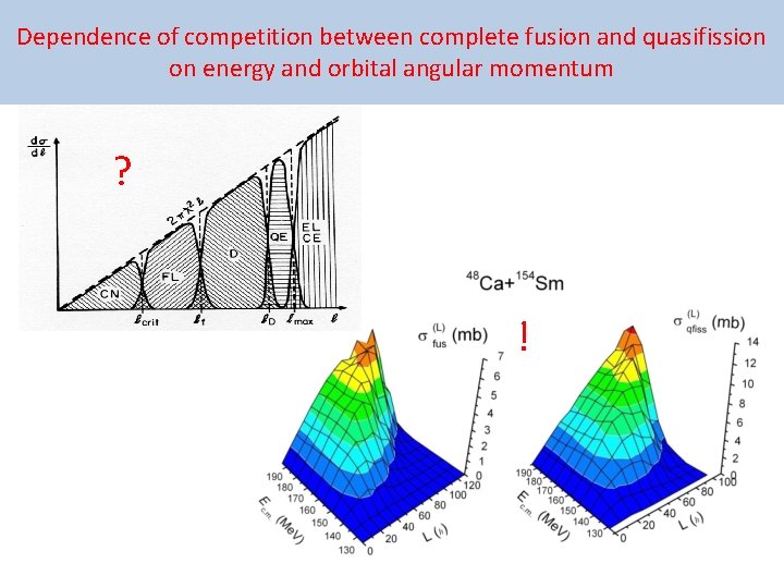 Dependence of competition between complete fusion and quasifission on energy and orbital angular momentum