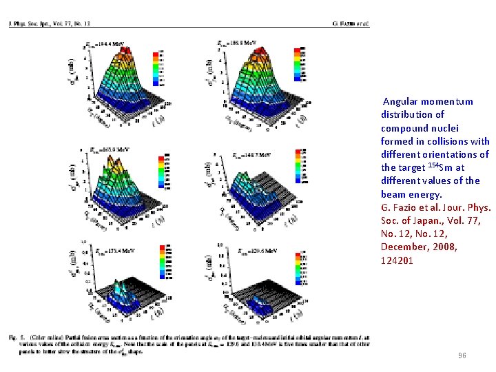  Angular momentum distribution of compound nuclei formed in collisions with different orientations of