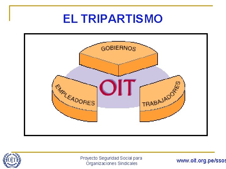 EL TRIPARTISMO Proyecto Seguridad Social para Organizaciones Sindicales www. oit. org. pe/ssos 