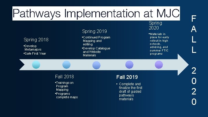 Pathways Implementation at MJC Spring 2020 Spring 2019 • Materials in place for early
