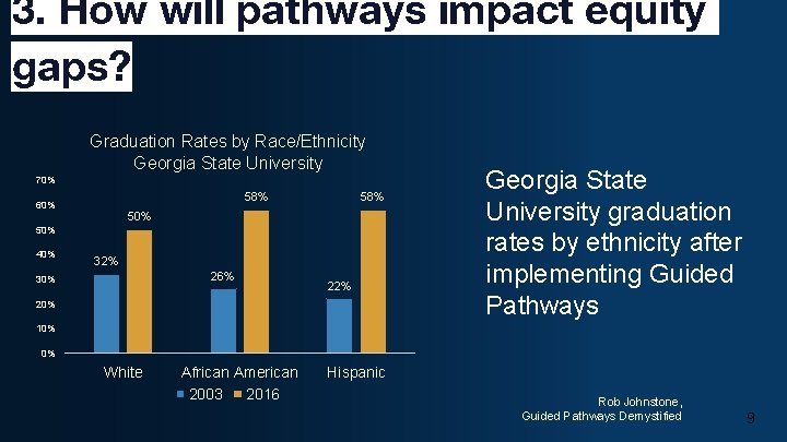 3. How will pathways impact equity gaps? Graduation Rates by Race/Ethnicity Georgia State University