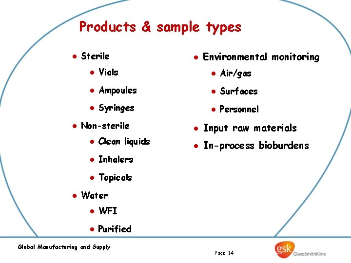 Products & sample types l l l Sterile l Environmental monitoring l Vials l