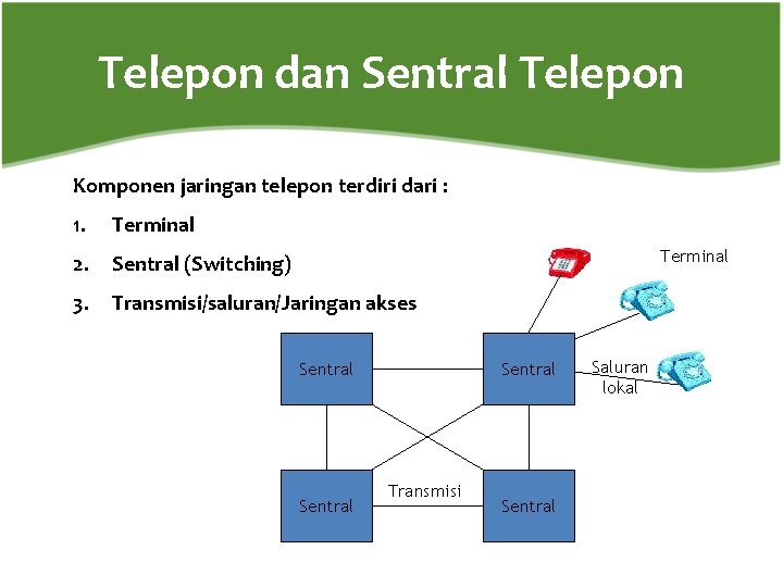 Telepon dan Sentral Telepon Komponen jaringan telepon terdiri dari : 1. Terminal 2. Sentral