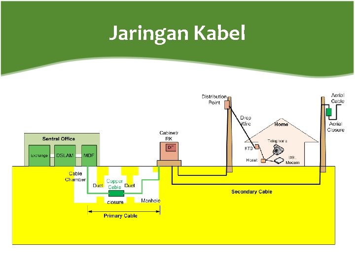 Jaringan Kabel 