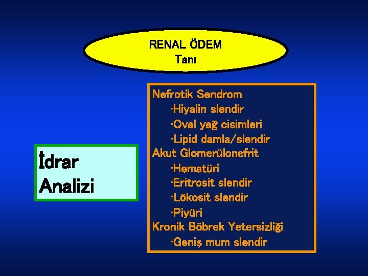 RENAL ÖDEM Tanı İdrar Analizi Nefrotik Sendrom • Hiyalin slendir • Oval yağ cisimleri