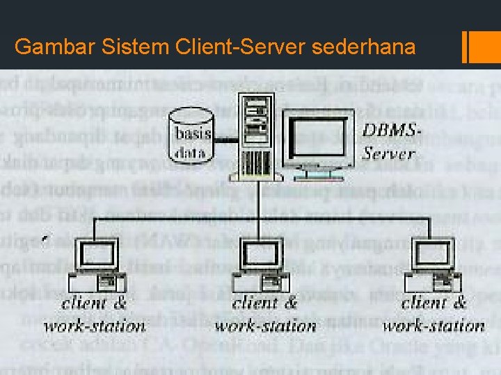 Gambar Sistem Client-Server sederhana 