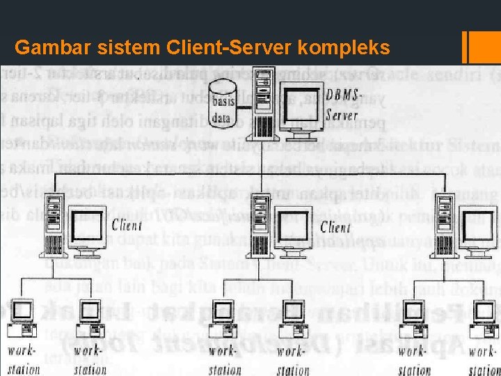 Gambar sistem Client-Server kompleks 