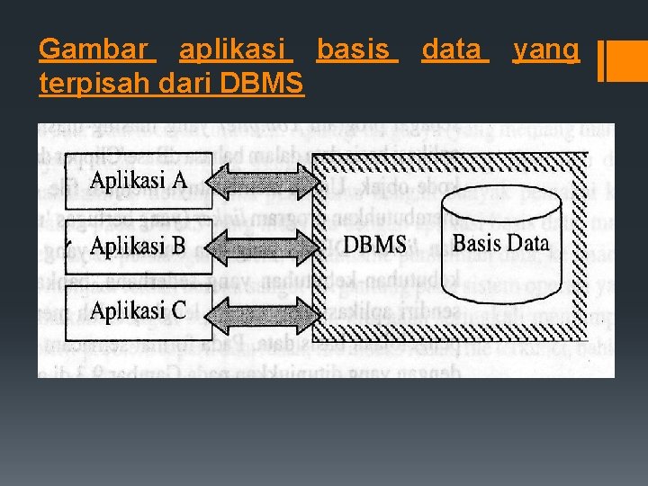 Gambar aplikasi basis terpisah dari DBMS data yang 