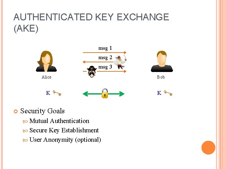 AUTHENTICATED KEY EXCHANGE (AKE) msg 1 msg 2 msg 3 Alice K Security Goals