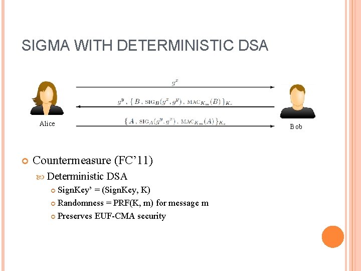 SIGMA WITH DETERMINISTIC DSA Alice Bob Countermeasure (FC’ 11) Deterministic DSA Sign. Key’ =