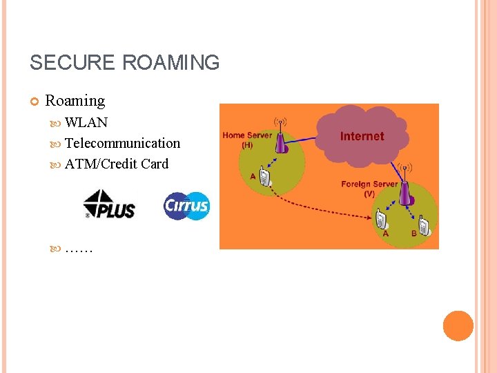 SECURE ROAMING Roaming WLAN Telecommunication ATM/Credit …… Card 