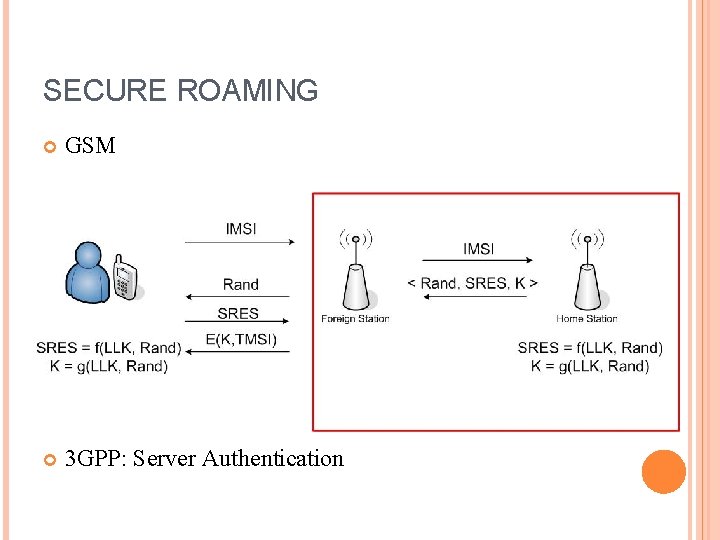 SECURE ROAMING GSM 3 GPP: Server Authentication 