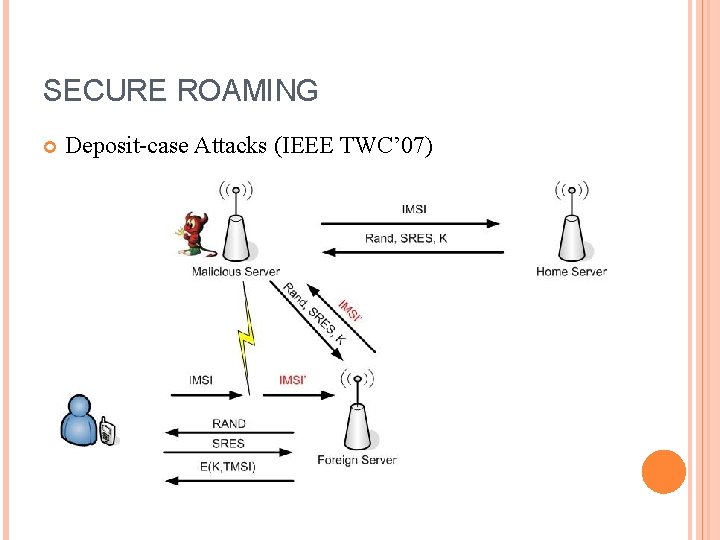 SECURE ROAMING Deposit-case Attacks (IEEE TWC’ 07) 