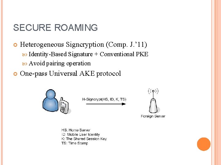 SECURE ROAMING Heterogeneous Signcryption (Comp. J. ’ 11) Identity-Based Signature + Conventional PKE Avoid