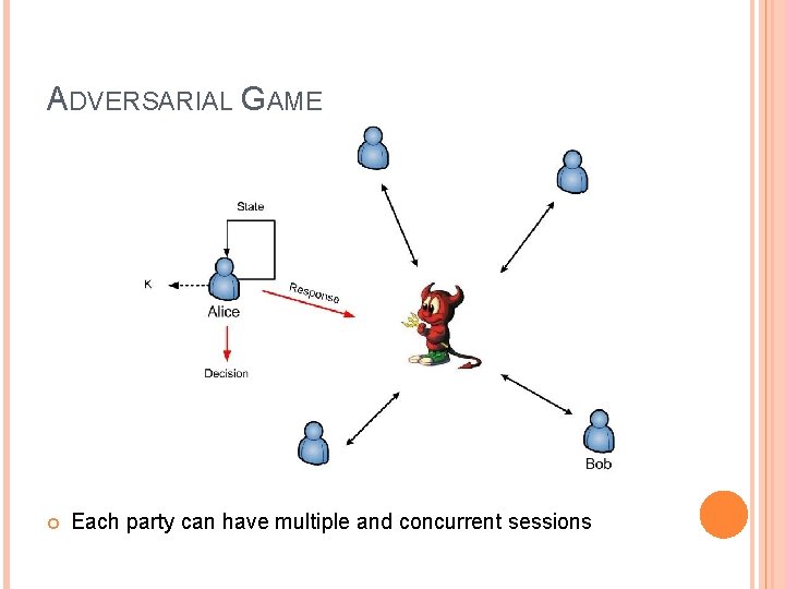 ADVERSARIAL GAME Each party can have multiple and concurrent sessions 