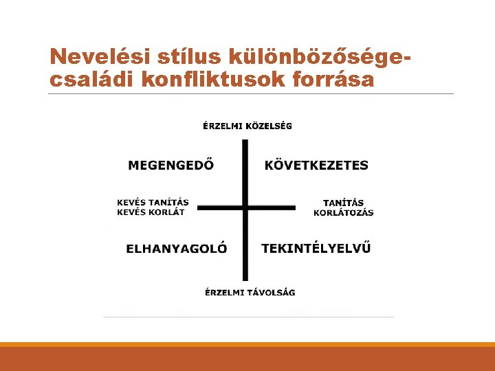 Nevelési stílus különbözőségecsaládi konfliktusok forrása 