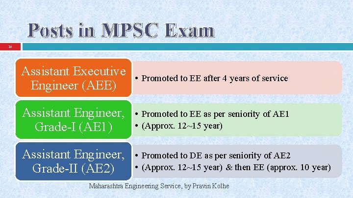 Posts in MPSC Exam 10 Assistant Executive Engineer (AEE) • Promoted to EE after