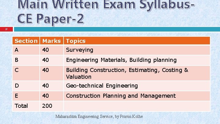 Main Written Exam Syllabus. CE Paper-2 17 Section Marks Topics A 40 Surveying B