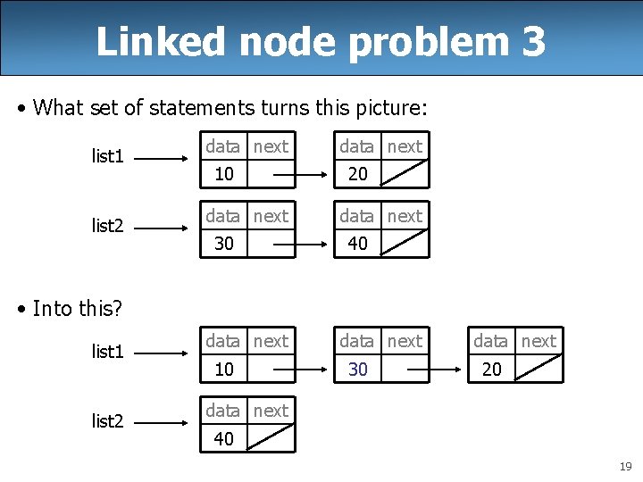 Linked node problem 3 • What set of statements turns this picture: list 1 Linked node problem 3 • What set of statements turns this picture: list 1