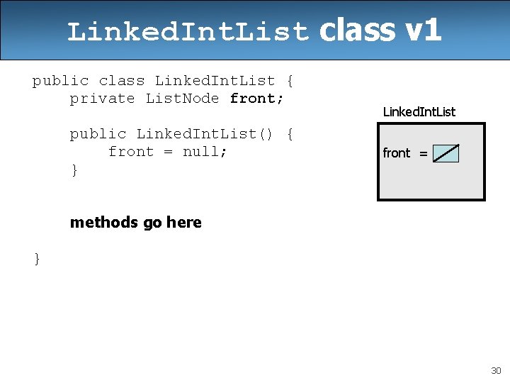 Linked. Int. List class v 1 public class Linked. Int. List { private List. Linked. Int. List class v 1 public class Linked. Int. List { private List.