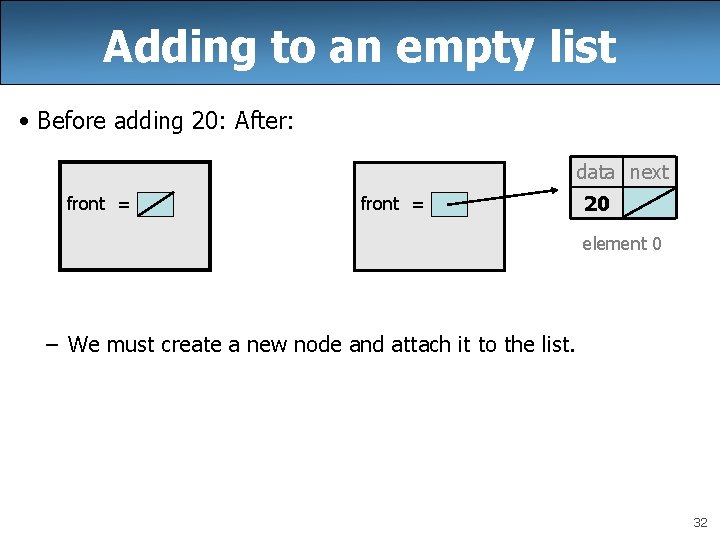Adding to an empty list • Before adding 20: After: data next front = Adding to an empty list • Before adding 20: After: data next front =