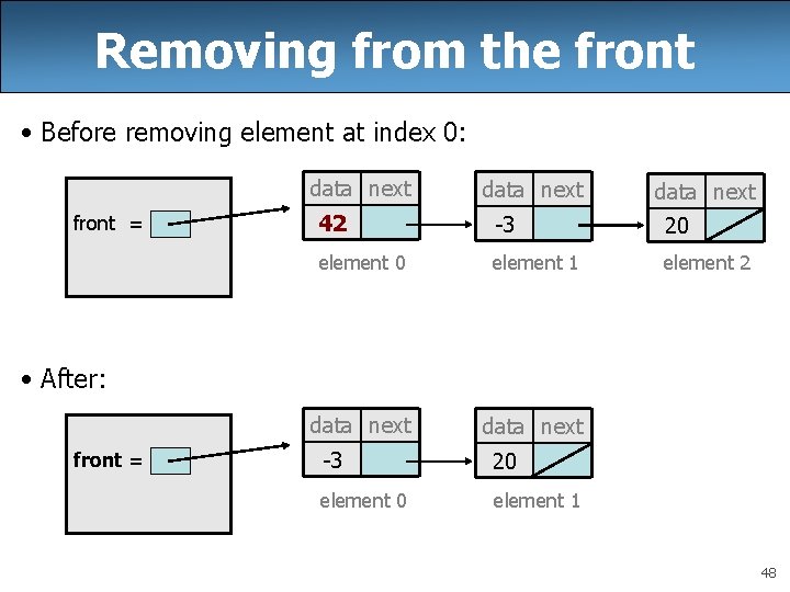 Removing from the front • Before removing element at index 0: data next front Removing from the front • Before removing element at index 0: data next front