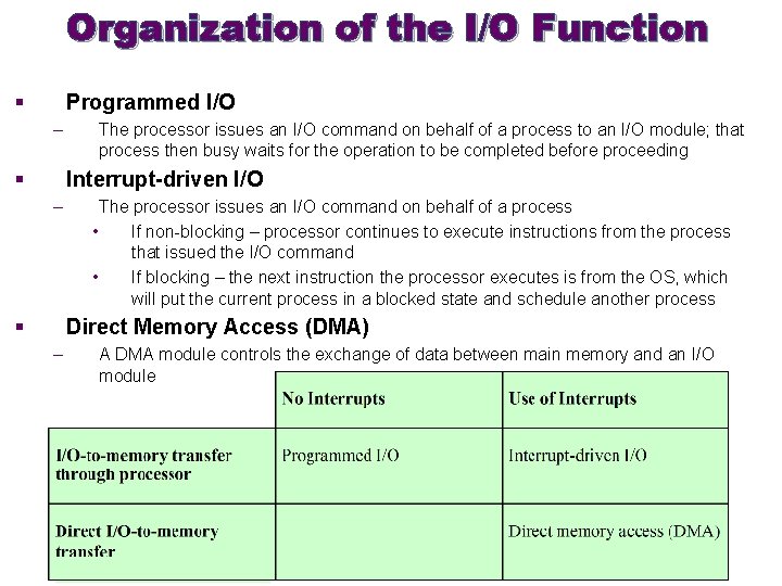 Organization of the I/O Function § Programmed I/O – § The processor issues an