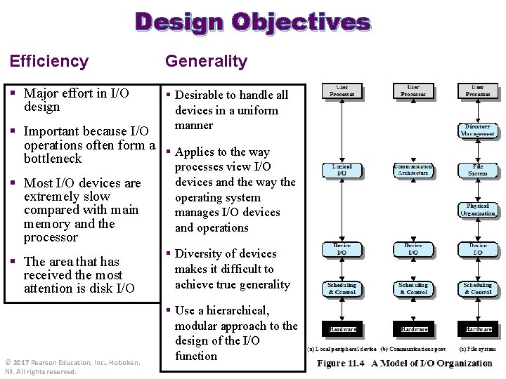 Design Objectives Efficiency Generality § Major effort in I/O design § Desirable to handle