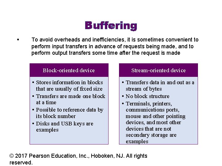 Buffering § To avoid overheads and inefficiencies, it is sometimes convenient to perform input