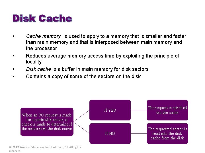 Disk Cache § § Cache memory is used to apply to a memory that