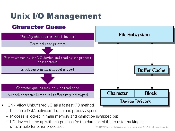 Unix I/O Management Character Queue Used by character oriented devices Terminals and printers Either