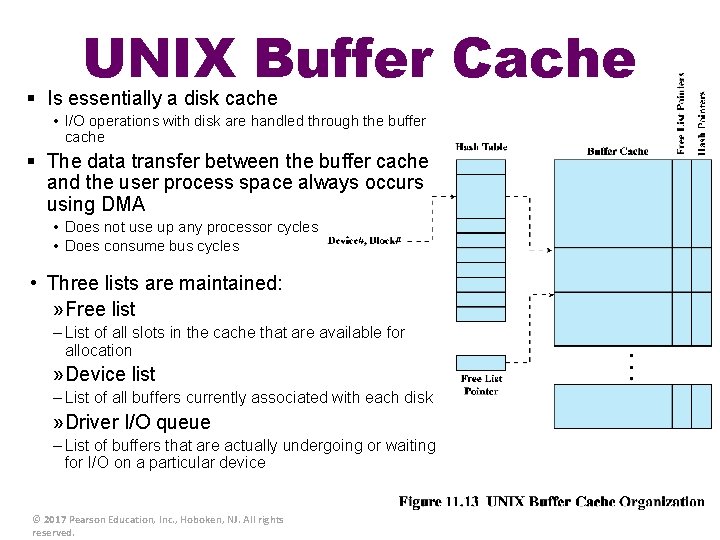 UNIX Buffer Cache § Is essentially a disk cache • I/O operations with disk